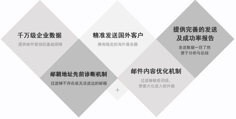 南京EDM邮件营销平台