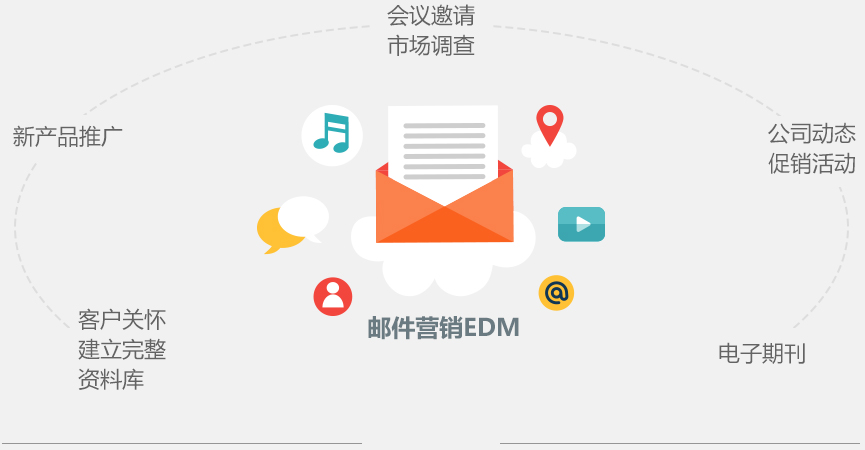 南京电子邮件营销